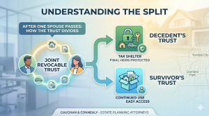 The Living Trust Lock-Down What Happens When a Spouse Passes Away